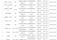 国家新闻出版署：1月共13款进口网络游戏获批|界面新闻 · 快讯